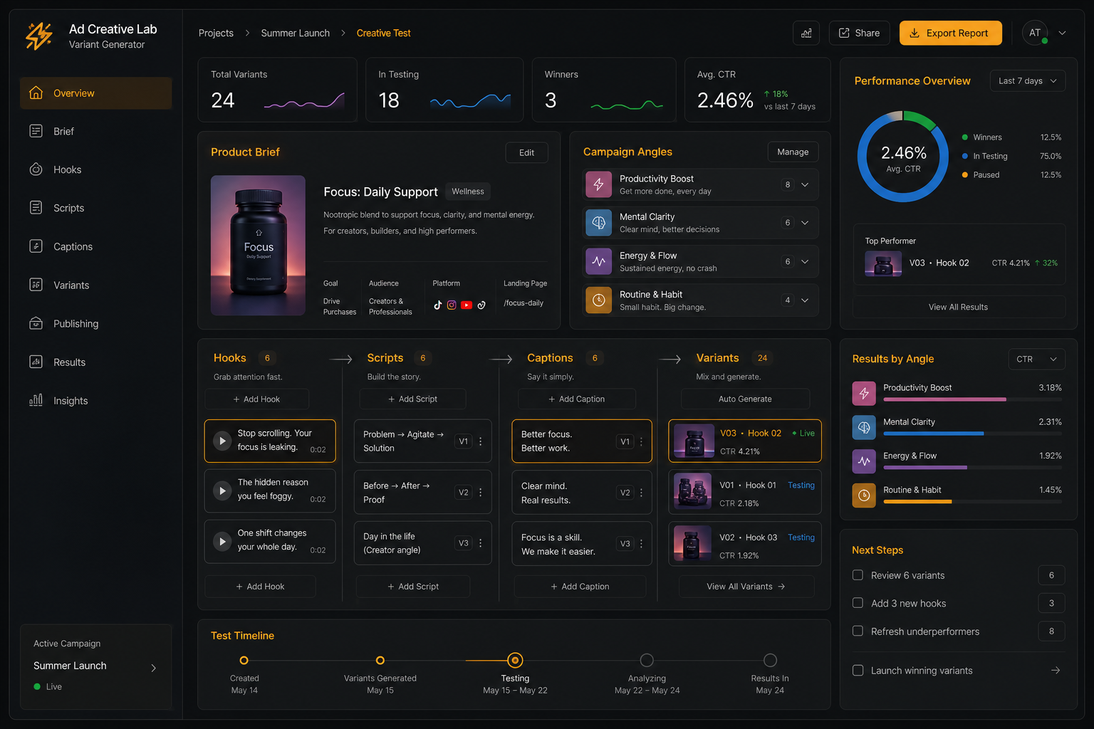 AI creative workflow generating ad hooks, captions, scripts, and campaign variants.