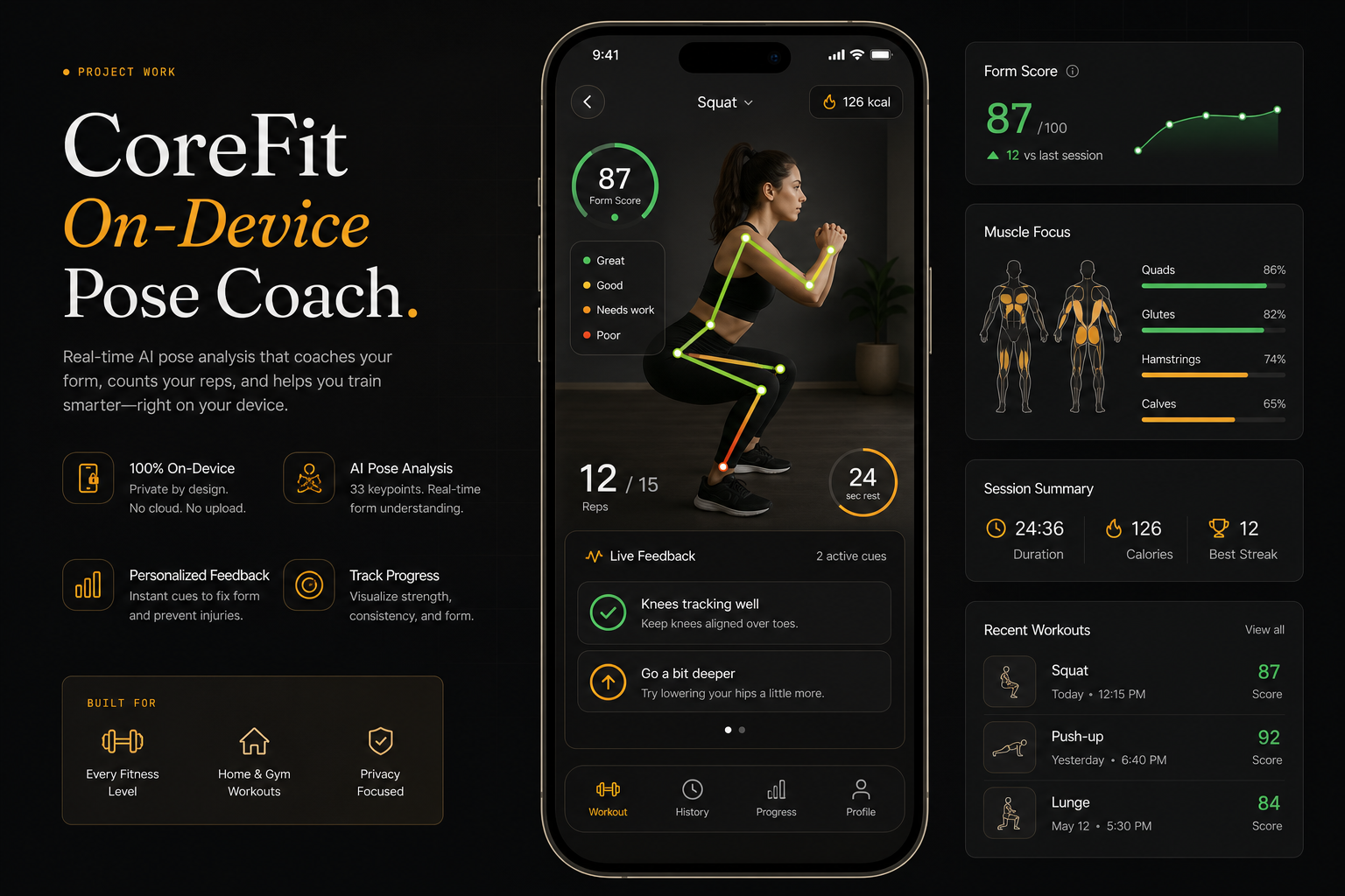 Core ML fitness app showing on-device pose tracking and exercise form feedback.